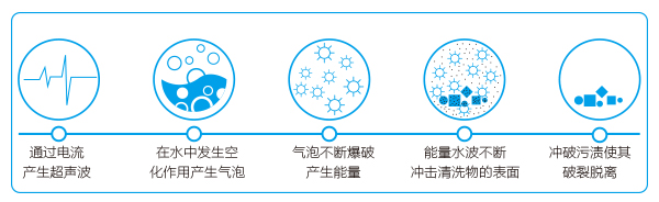 超聲波清洗機(jī)的技術(shù)原理圖