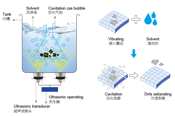 清洗機技術特點2.jpg